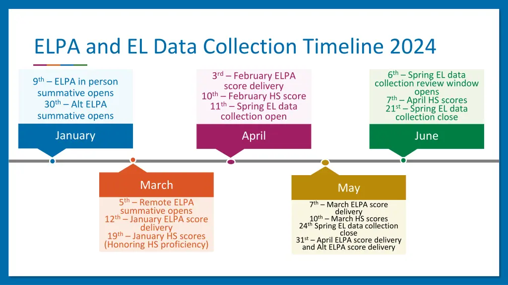 elpa and el data collection timeline 2024