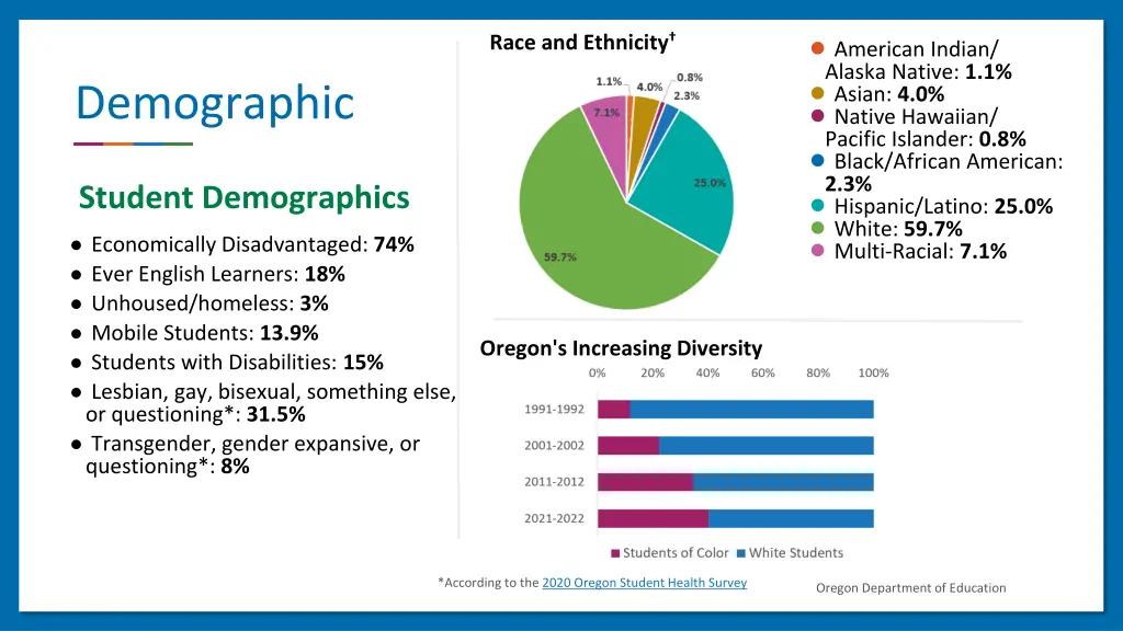 race and ethnicity