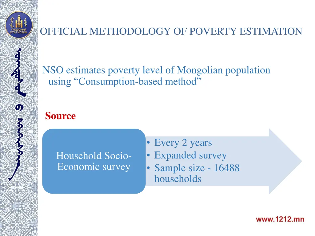 official methodology of poverty estimation