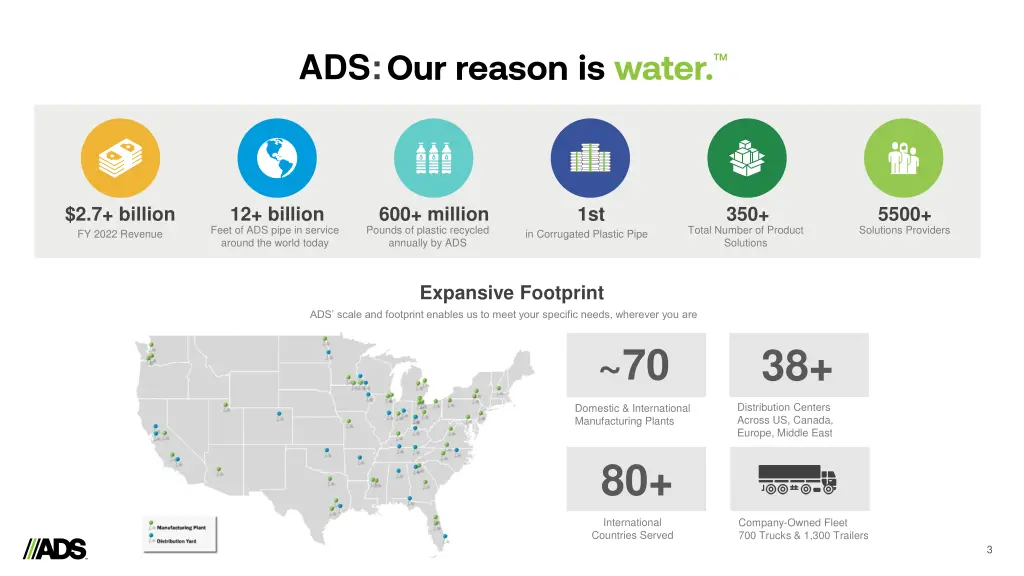 ads our reason is water