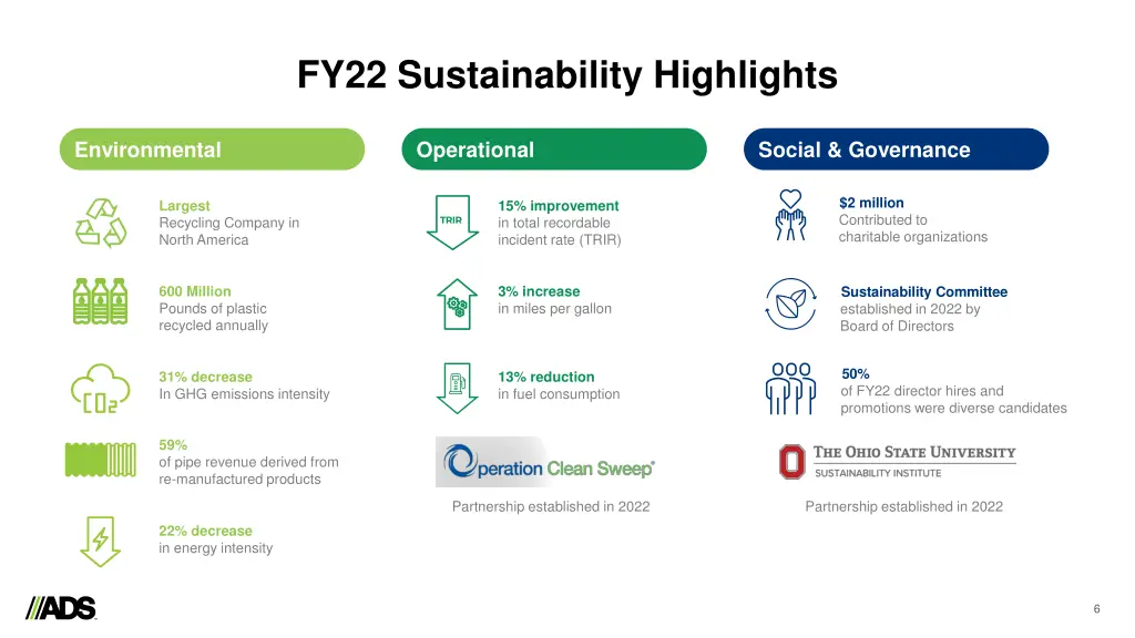 fy22 sustainability highlights