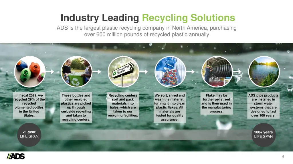 industry leading recycling solutions