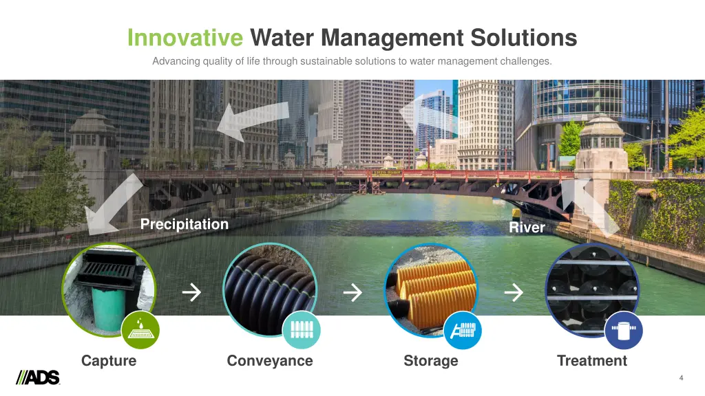 innovative water management solutions advancing