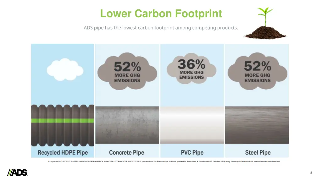 lower carbon footprint