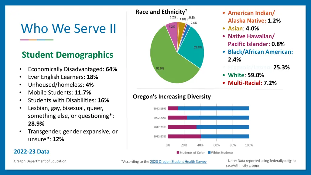 race and ethnicity