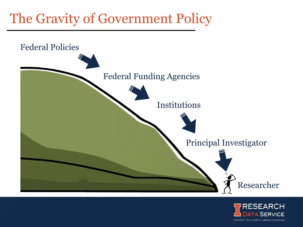 the gravity of government policy