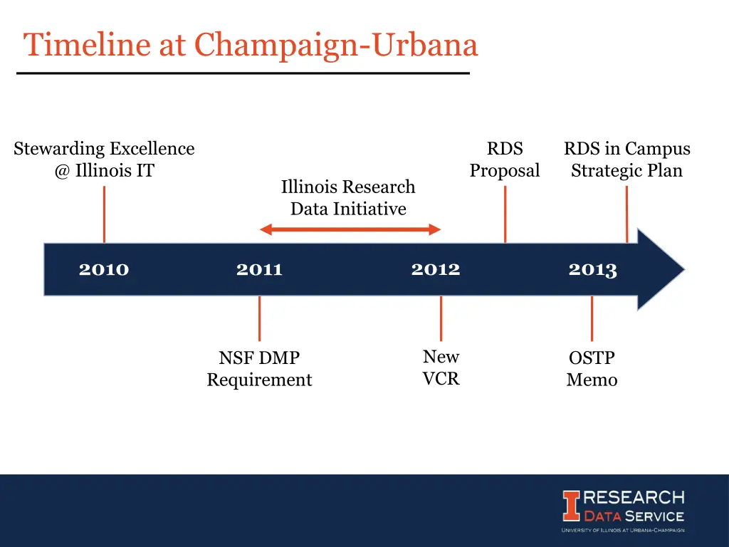 timeline at champaign urbana