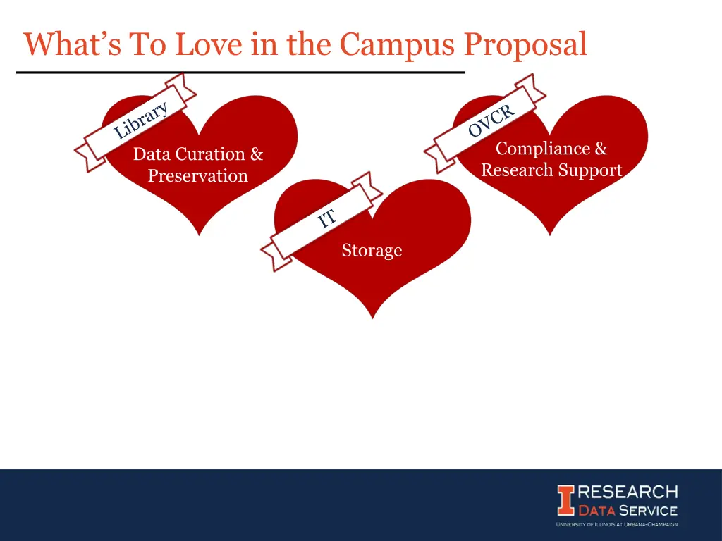 what s to love in the campus proposal 2