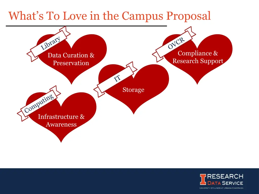 what s to love in the campus proposal 3