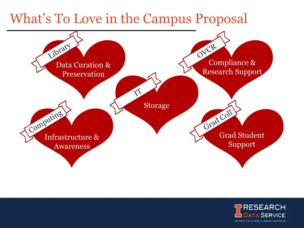 what s to love in the campus proposal 4