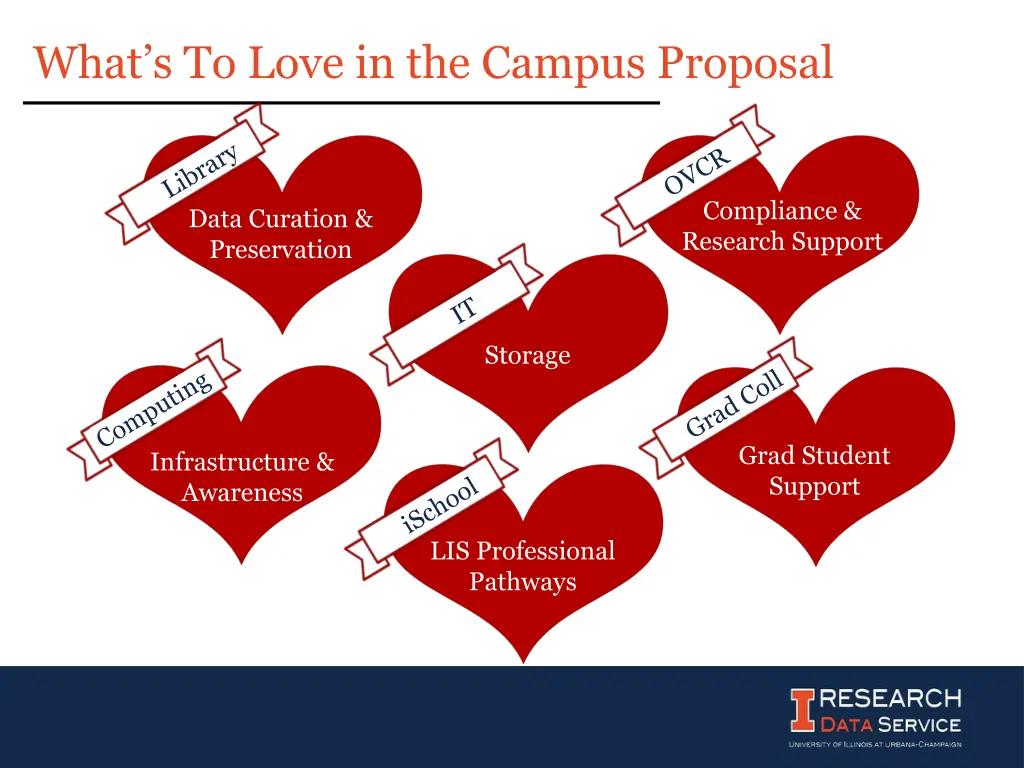 what s to love in the campus proposal 5