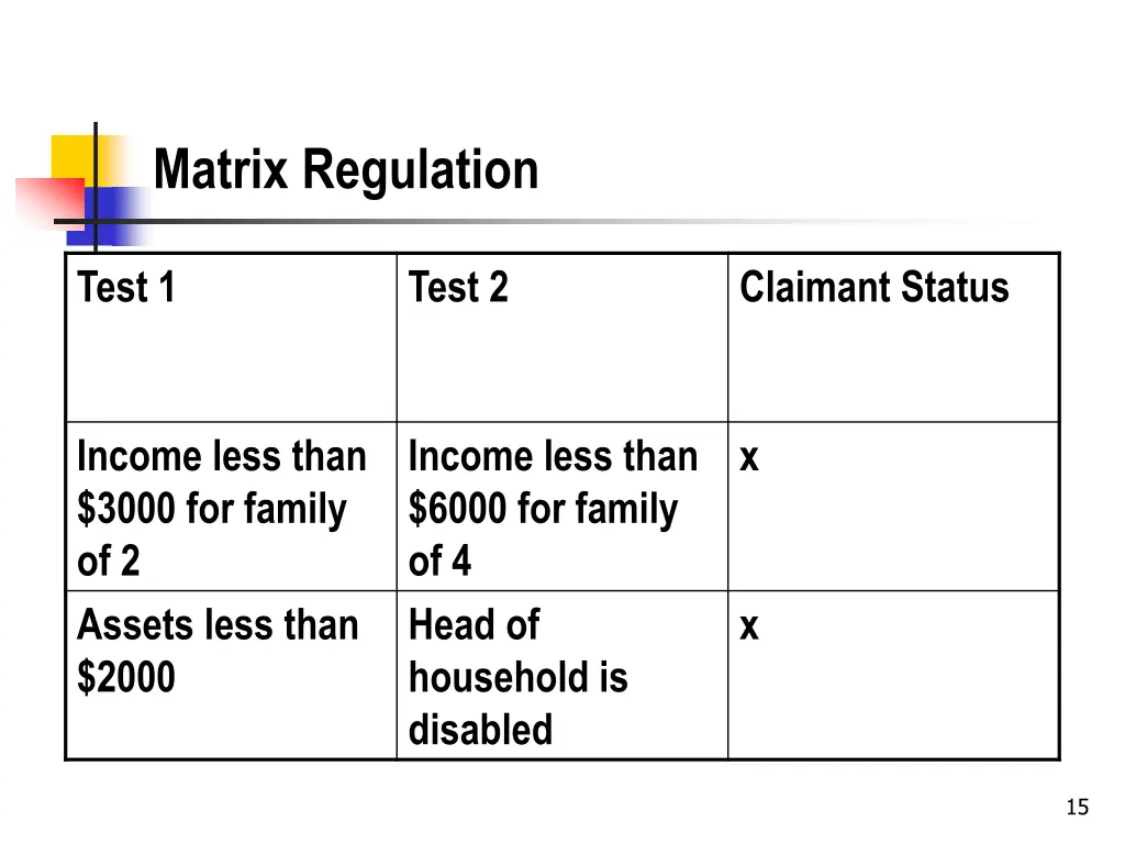 matrix regulation