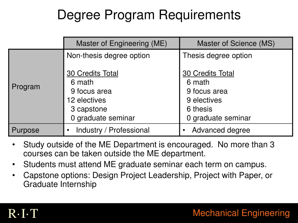 degree program requirements