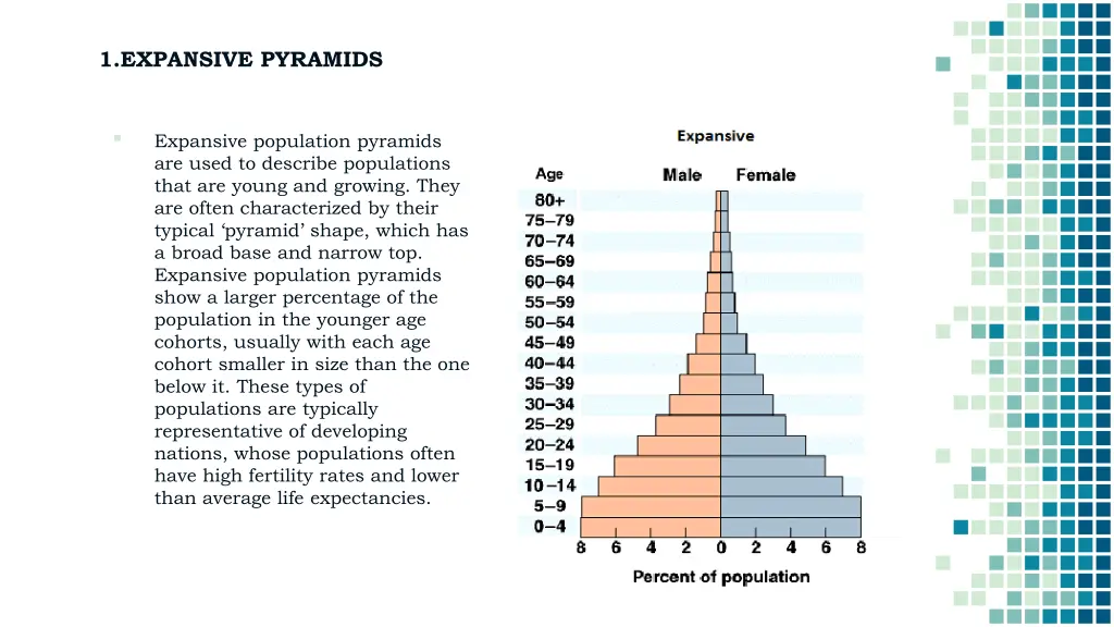 1 expansive pyramids