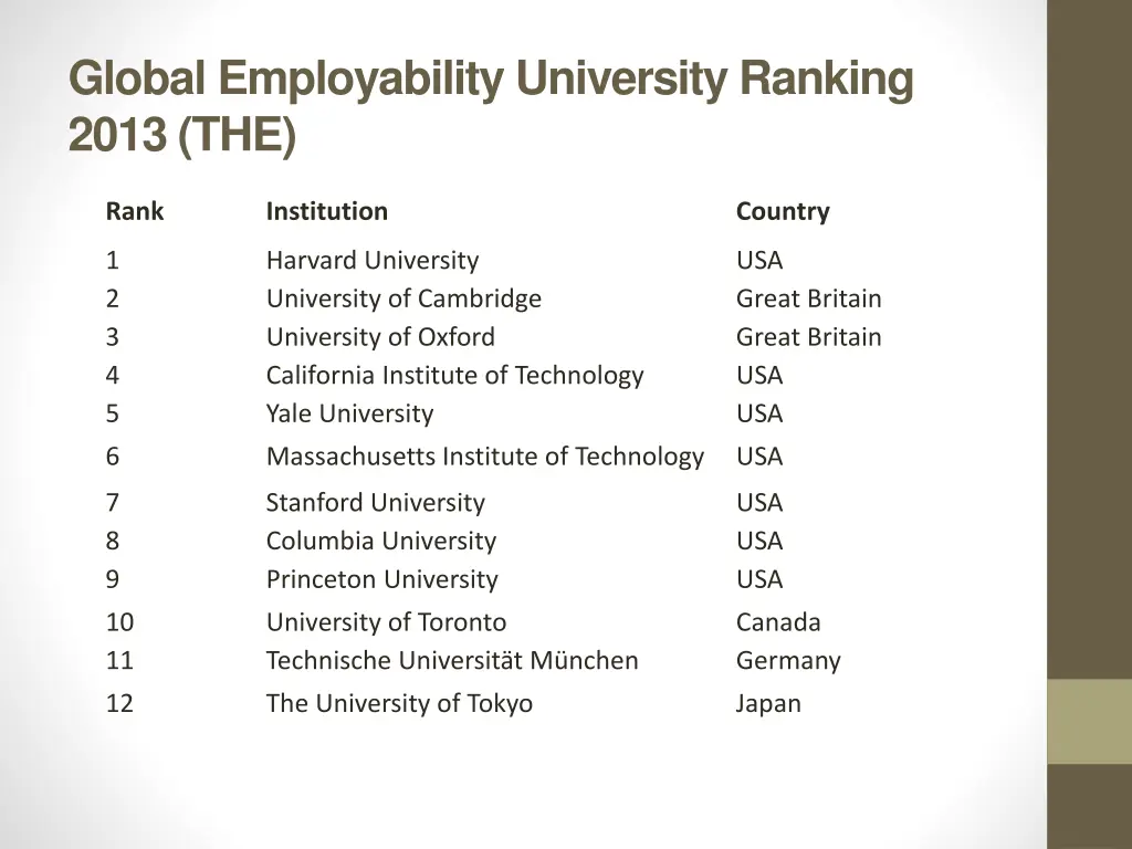 global employability university ranking 2013 the