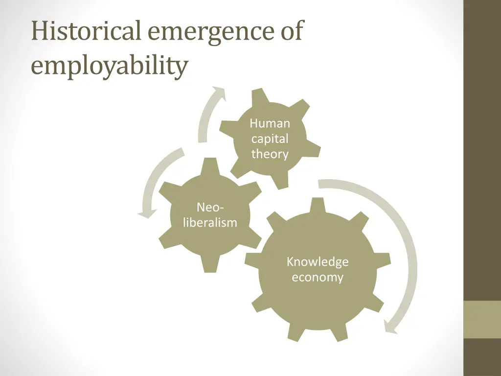 historical emergence of employability