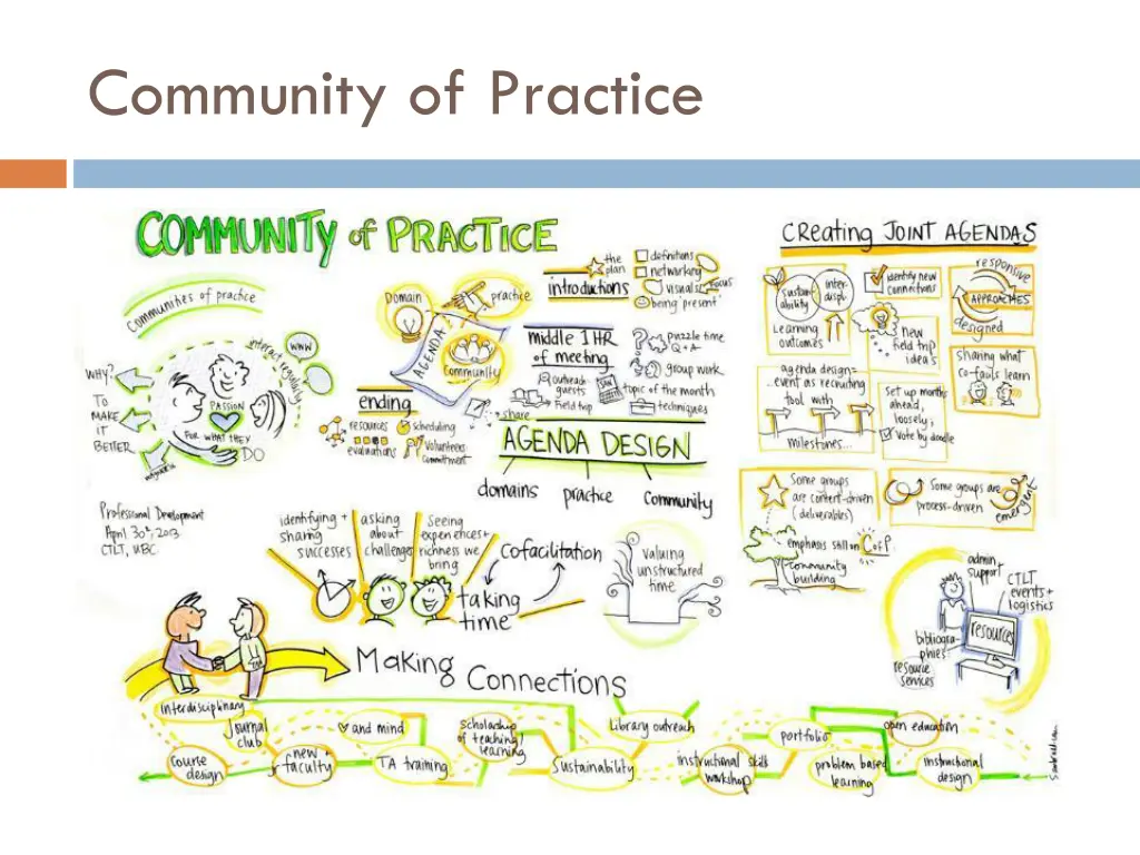 community of practice