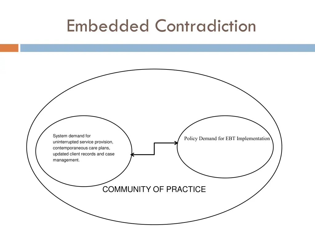 embedded contradiction