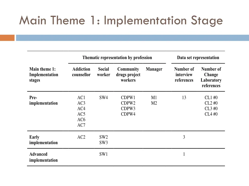 main theme 1 implementation stage 1