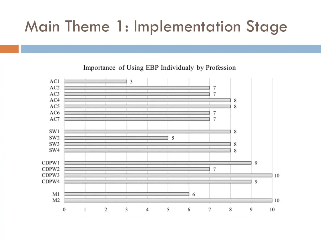 main theme 1 implementation stage