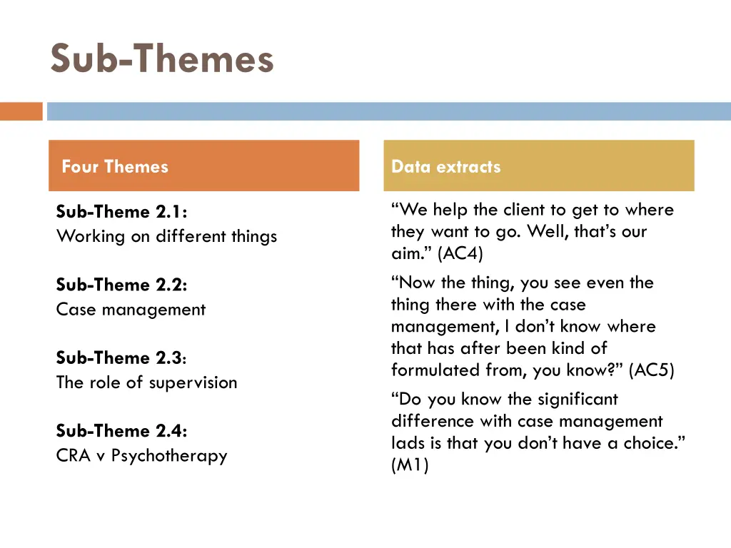 sub themes