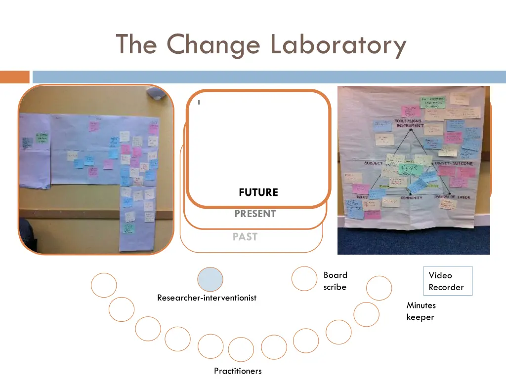 the change laboratory