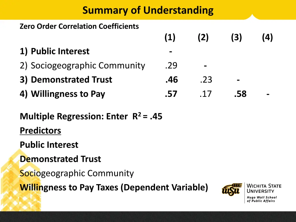 summary of understanding