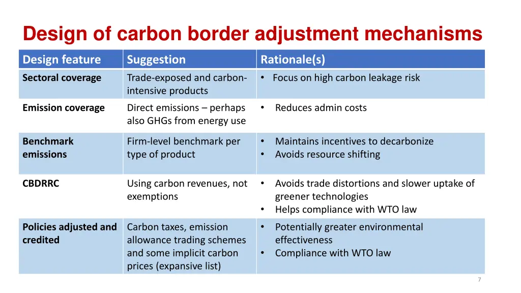 design of carbon border adjustment mechanisms