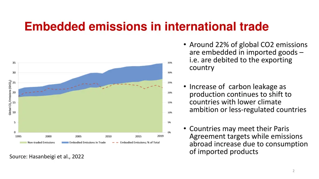 embedded emissions in international trade