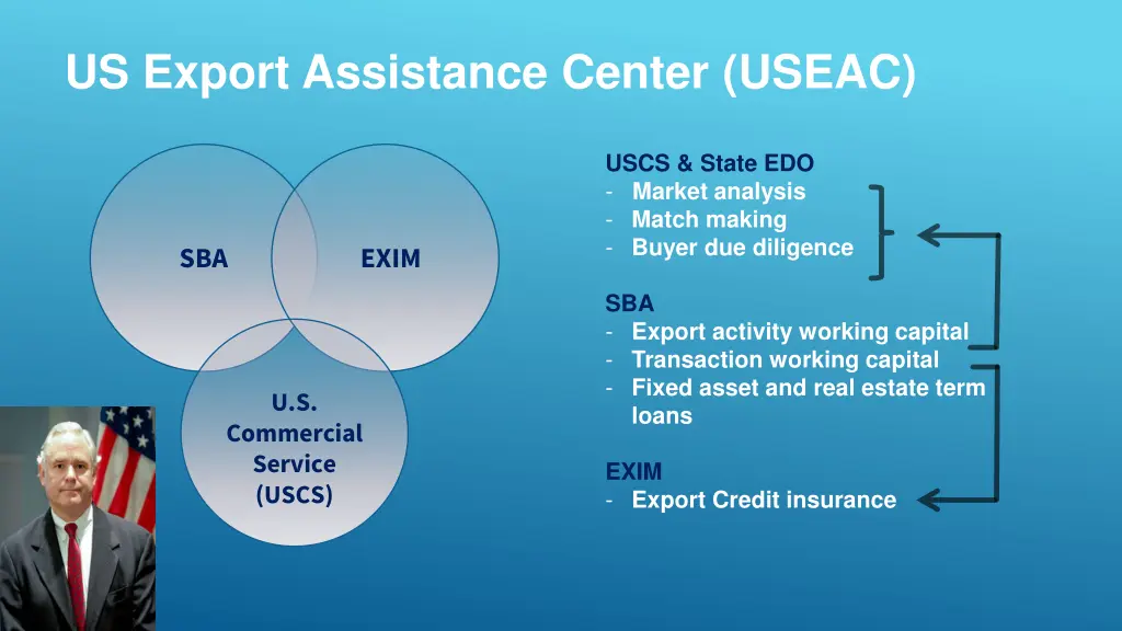 us export assistance center useac