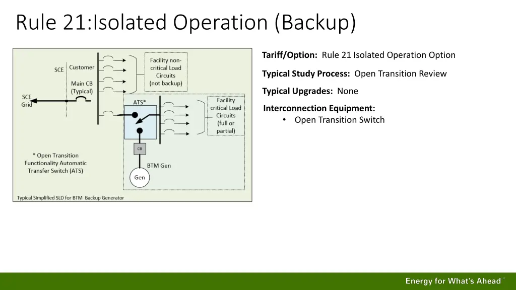 rule 21 isolated operation backup