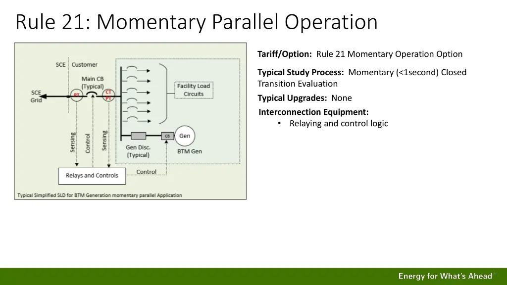 rule 21 momentary parallel operation