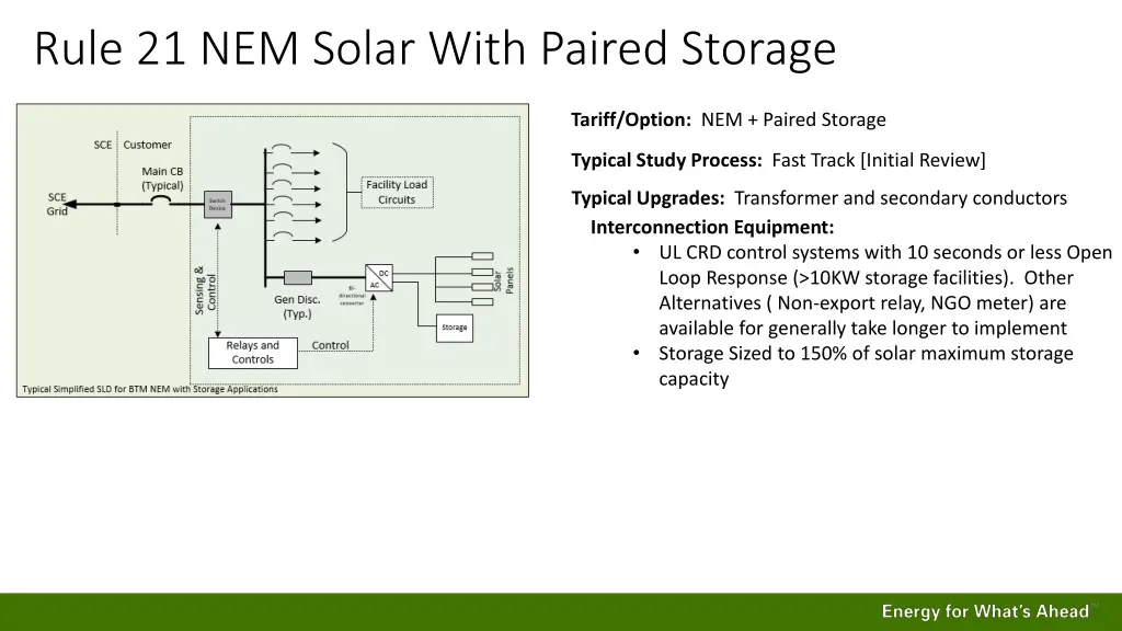 rule 21 nem solar with paired storage