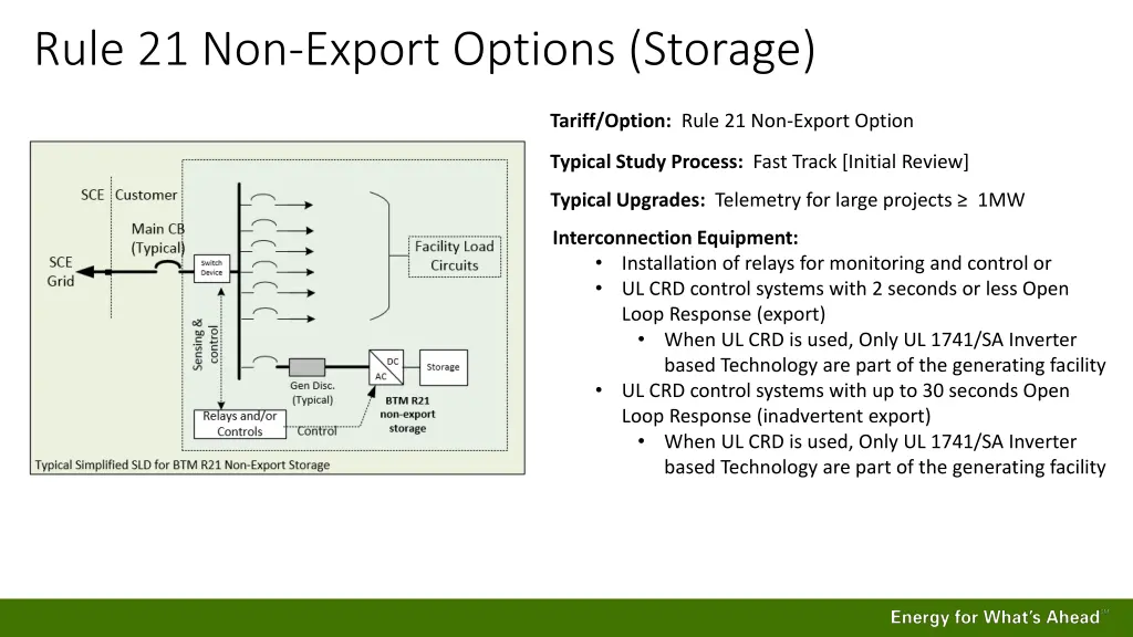 rule 21 non export options storage