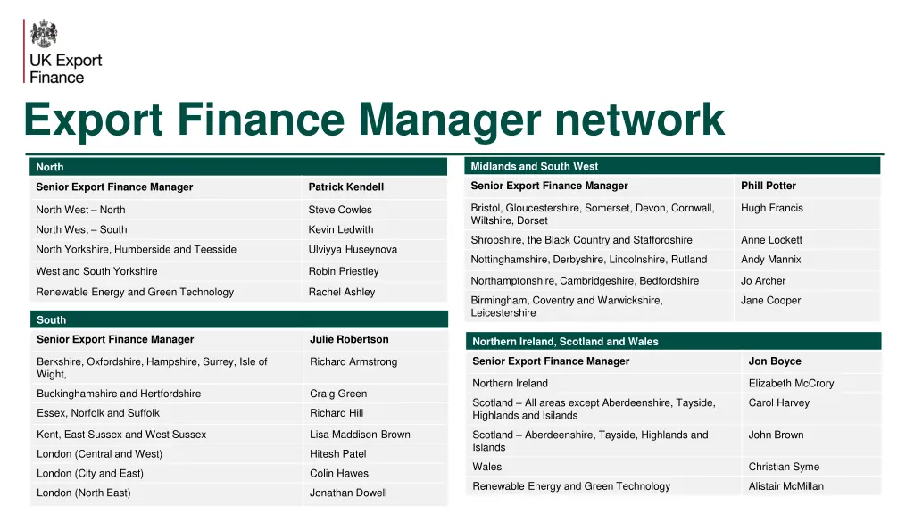 export finance manager network