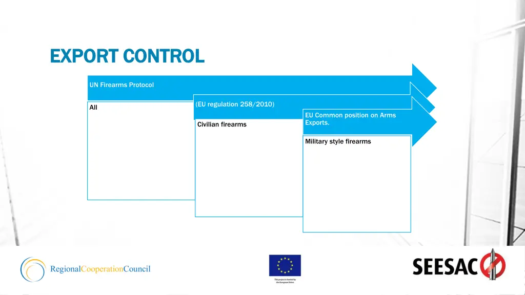 export control export control 1