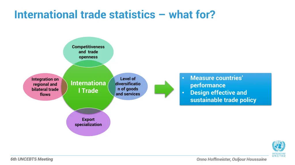 international trade statistics what for