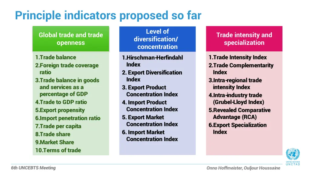 principle indicators proposed so far