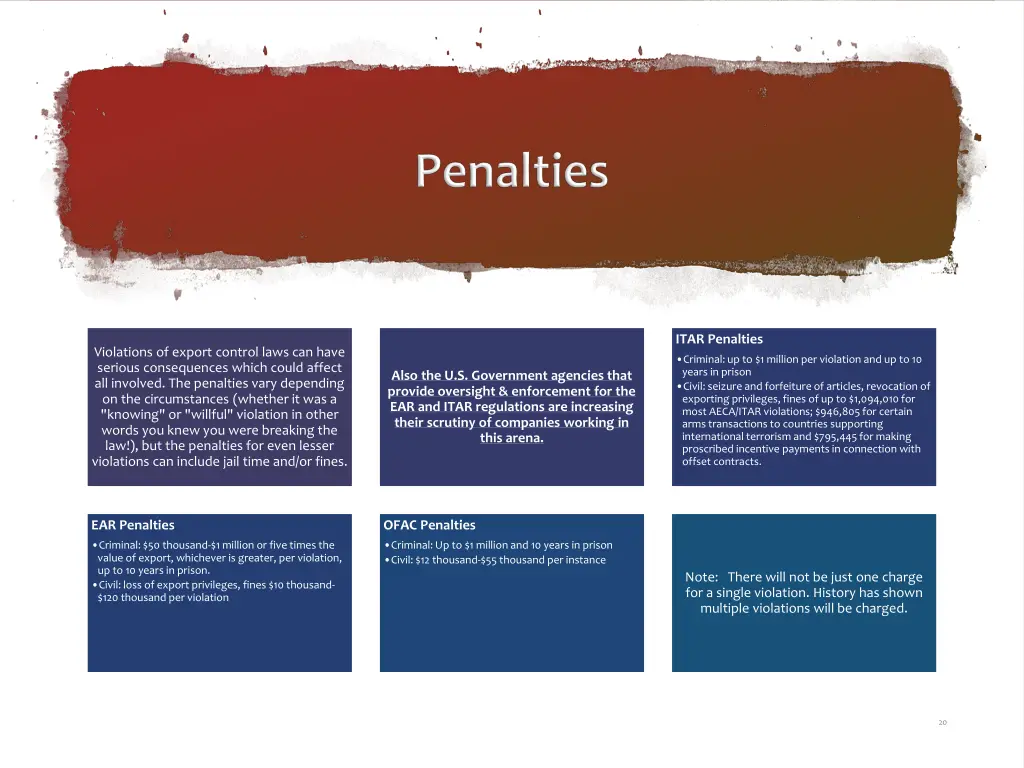 itar penalties