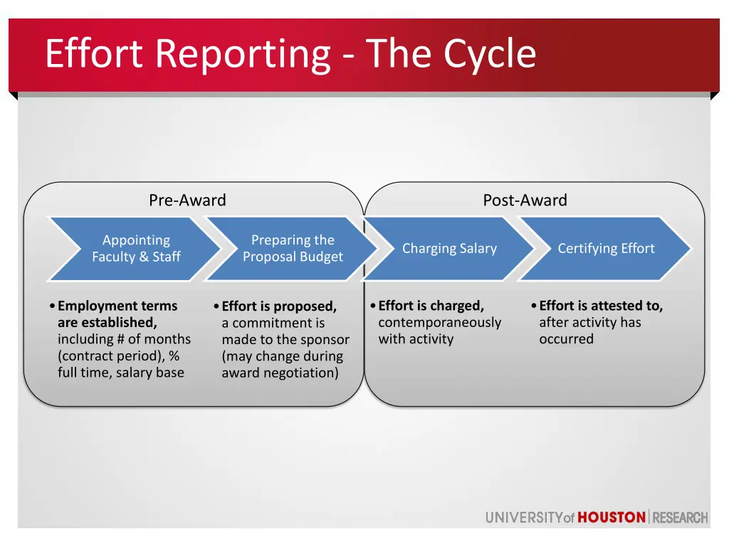 effort reporting the cycle