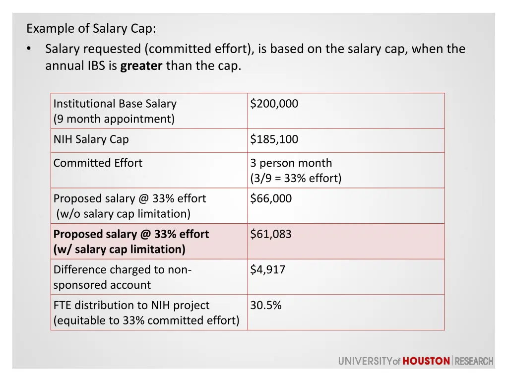 example of salary cap salary requested committed