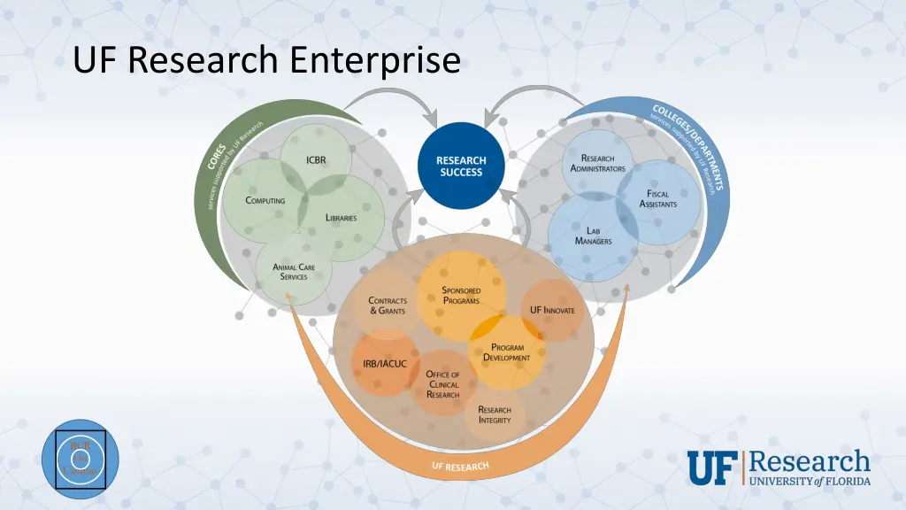 uf research enterprise