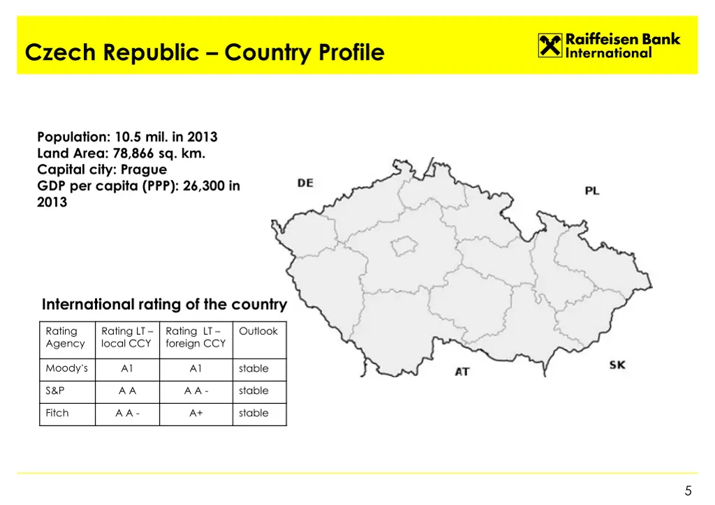 czech republic country profile