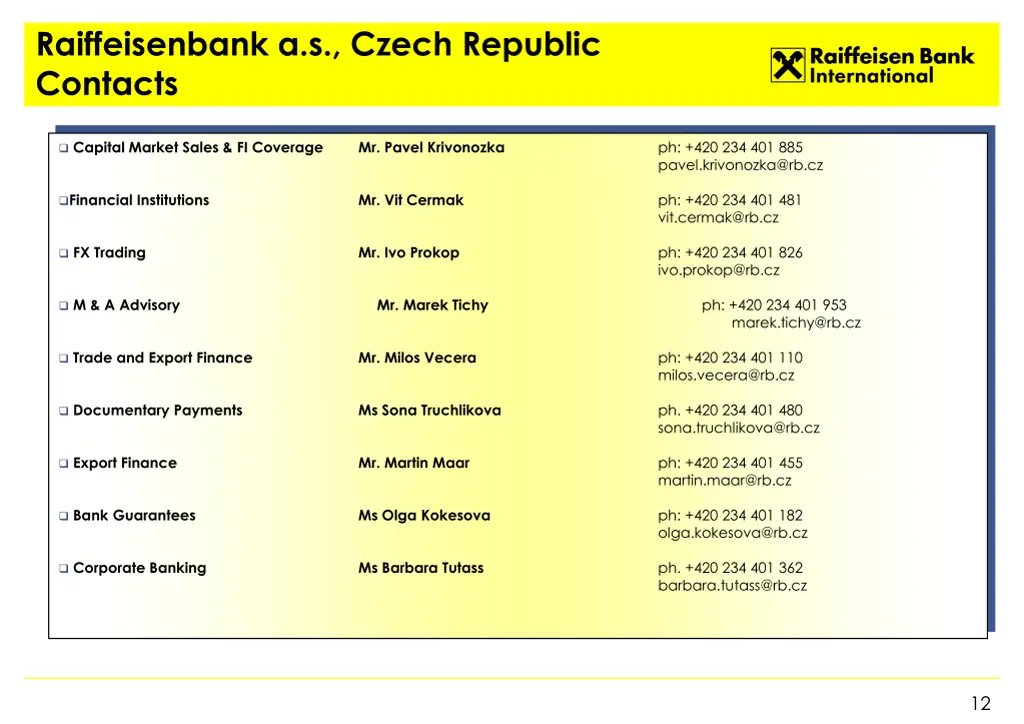 raiffeisenbank a s czech republic contacts