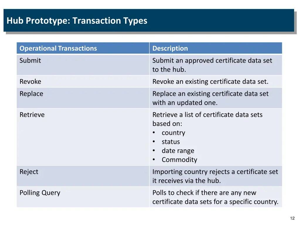 hub prototype transaction types