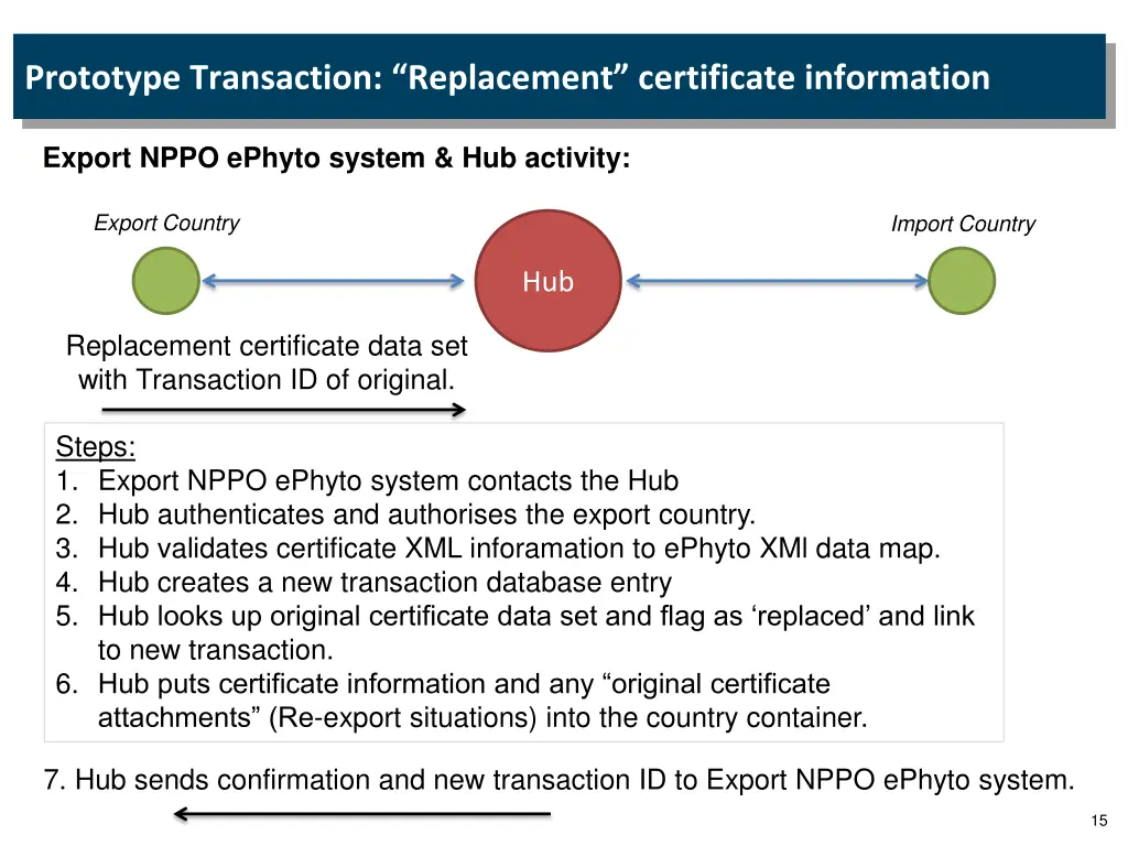 prototype transaction replacement certificate