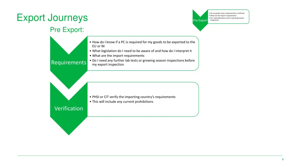 export journeys pre export