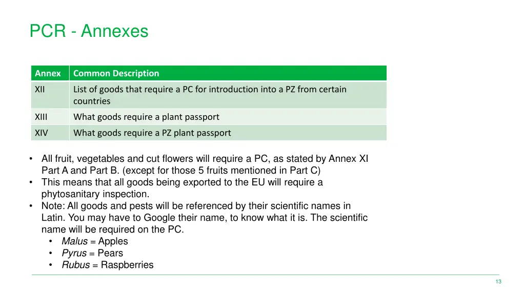 pcr annexes 1