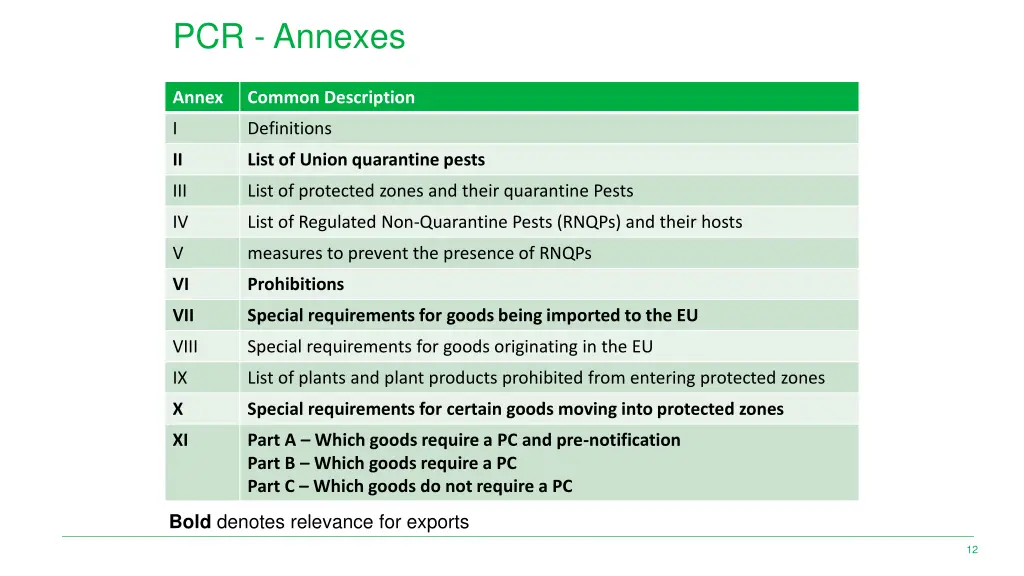 pcr annexes