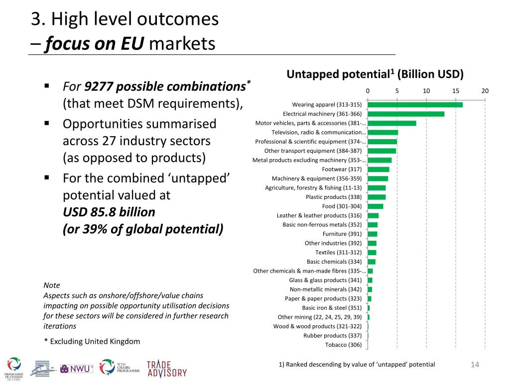 3 high level outcomes focus on eu markets 1